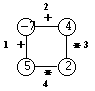 Figura 1. Rappresentazione grafica di un poligono