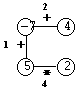 Figura 2. Rimozione del lato 3