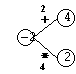 Figura 3. Scelta del lato 1